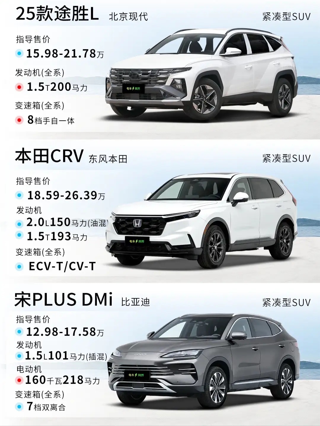 小型SUV质量排行:合资品牌领跑