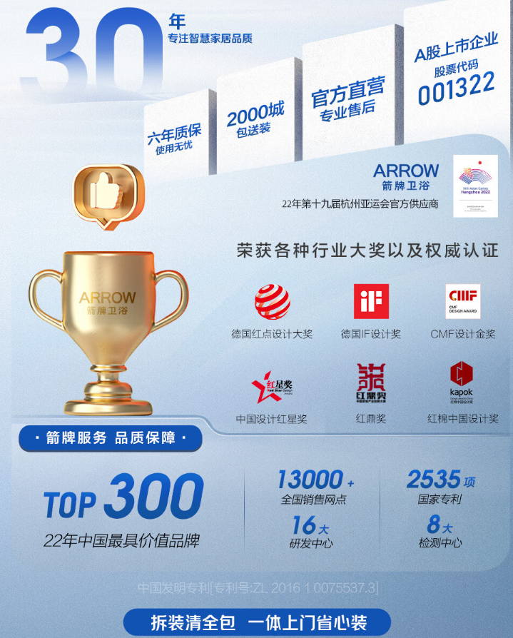 箭牌家居获得实用新型专利授权：“出水装置及淋浴设备”