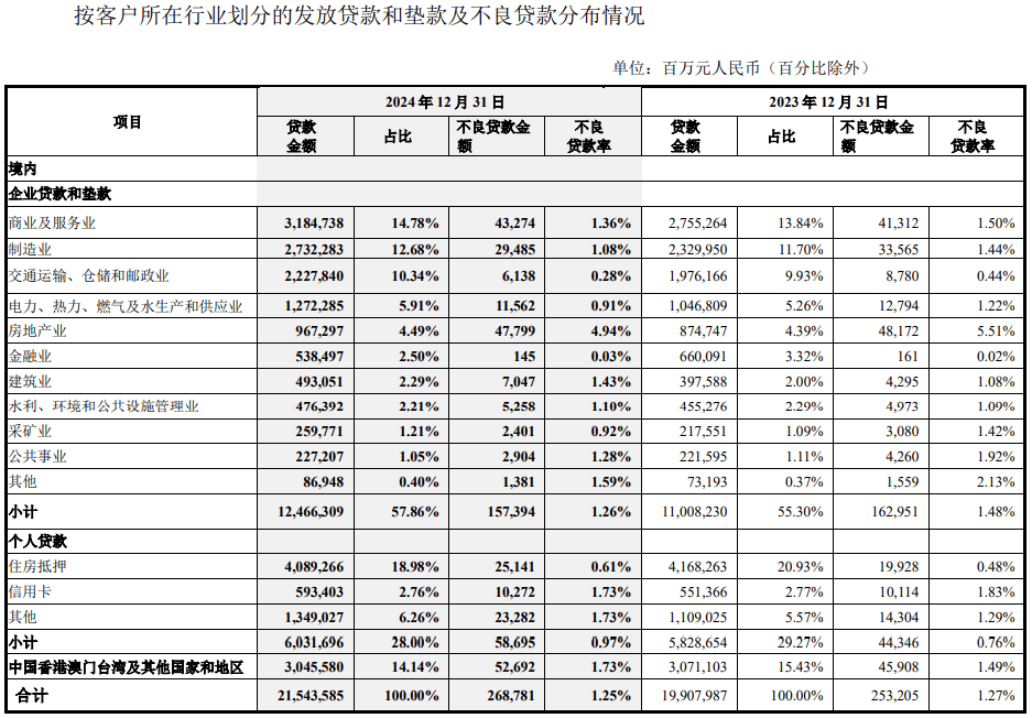 科创债新政效应初显:银行券商创投机构竞相布局 首日拟发规模突破700亿