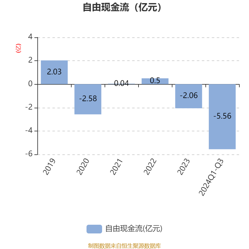 瓯宝股份2024年年度权益分派预案:每10股派发现金红利2.03元