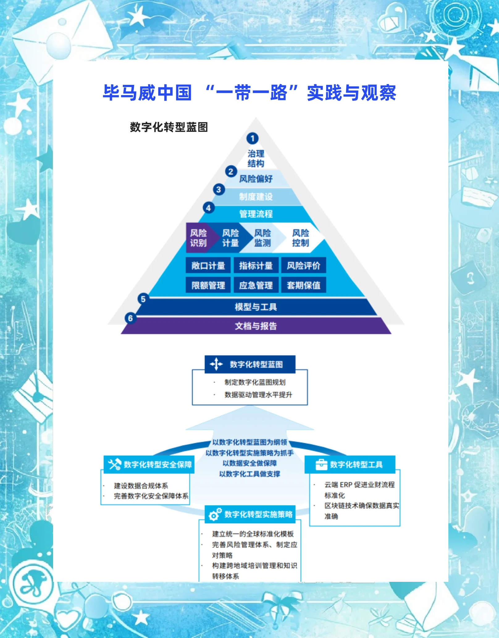 毕马威中国报告：核心技术驱动+品牌建设，应对新能源企业“出海”三重挑战