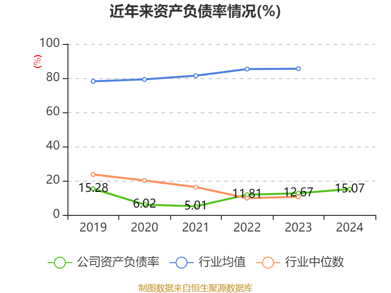 长光华芯2024年亏损扩大至9974万:董秘李晓绕薪酬15万2024年9月上任