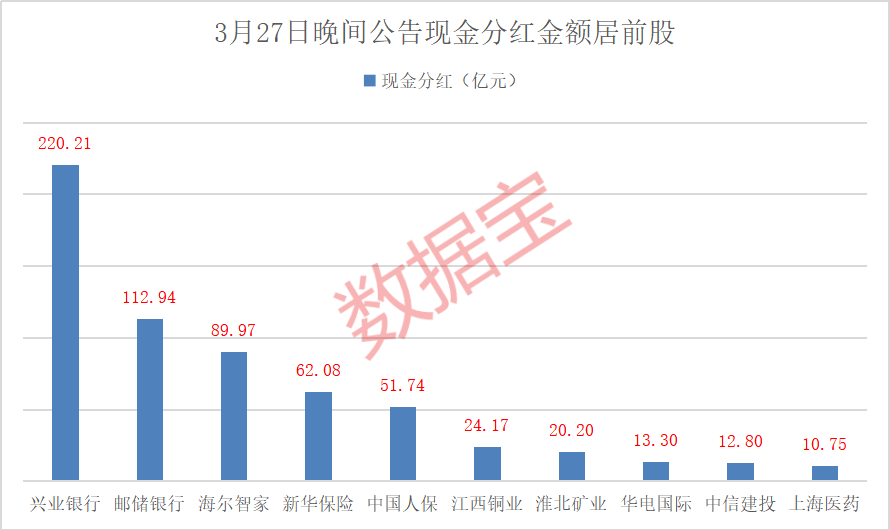 菲高科技2024年年度权益分派预案：每10股派发现金红利6.5元