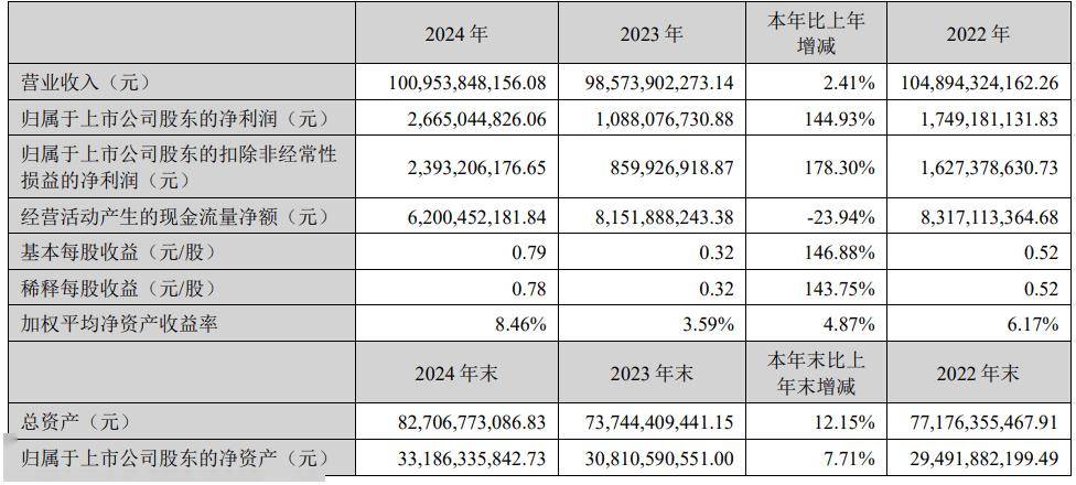 贵阳旅文2024年年度权益分派预案:每10股派发现金红利0.065元