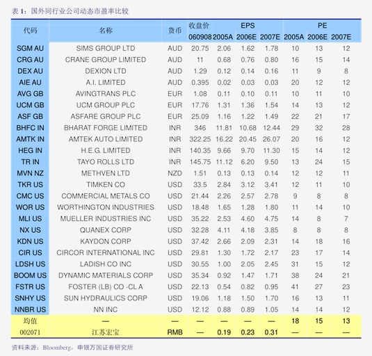 盾安环境：2023、2024年公司凭借技术革新、管理优化与深度合作实现份额显著回升与大幅增长