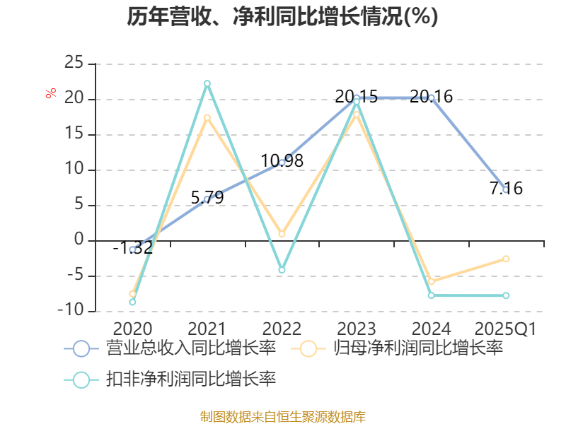 广电运通：2025年5月9日，公司股东人数为114,778户，其中机构投资者5,174户