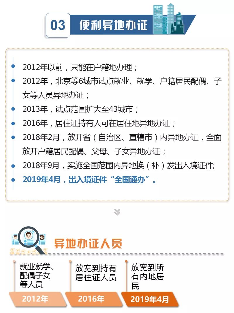 告别户口本!5月10日起婚姻登记实现全国通办