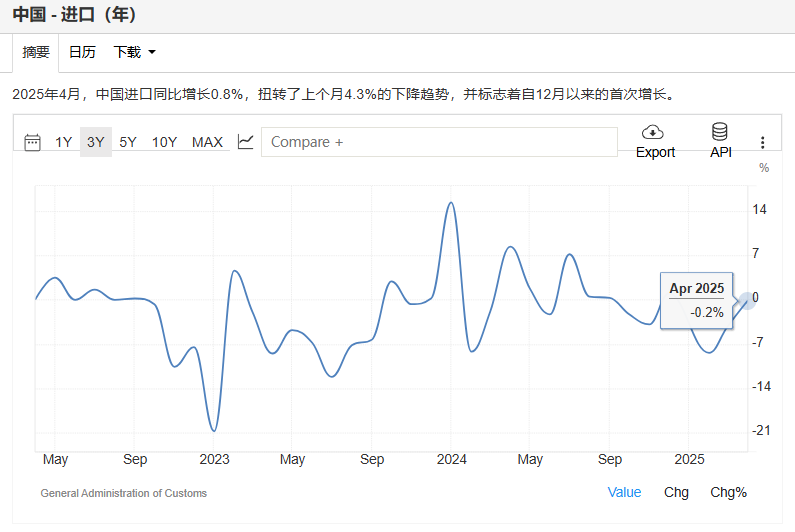 前4个月我国货物贸易进出口增长2.4%