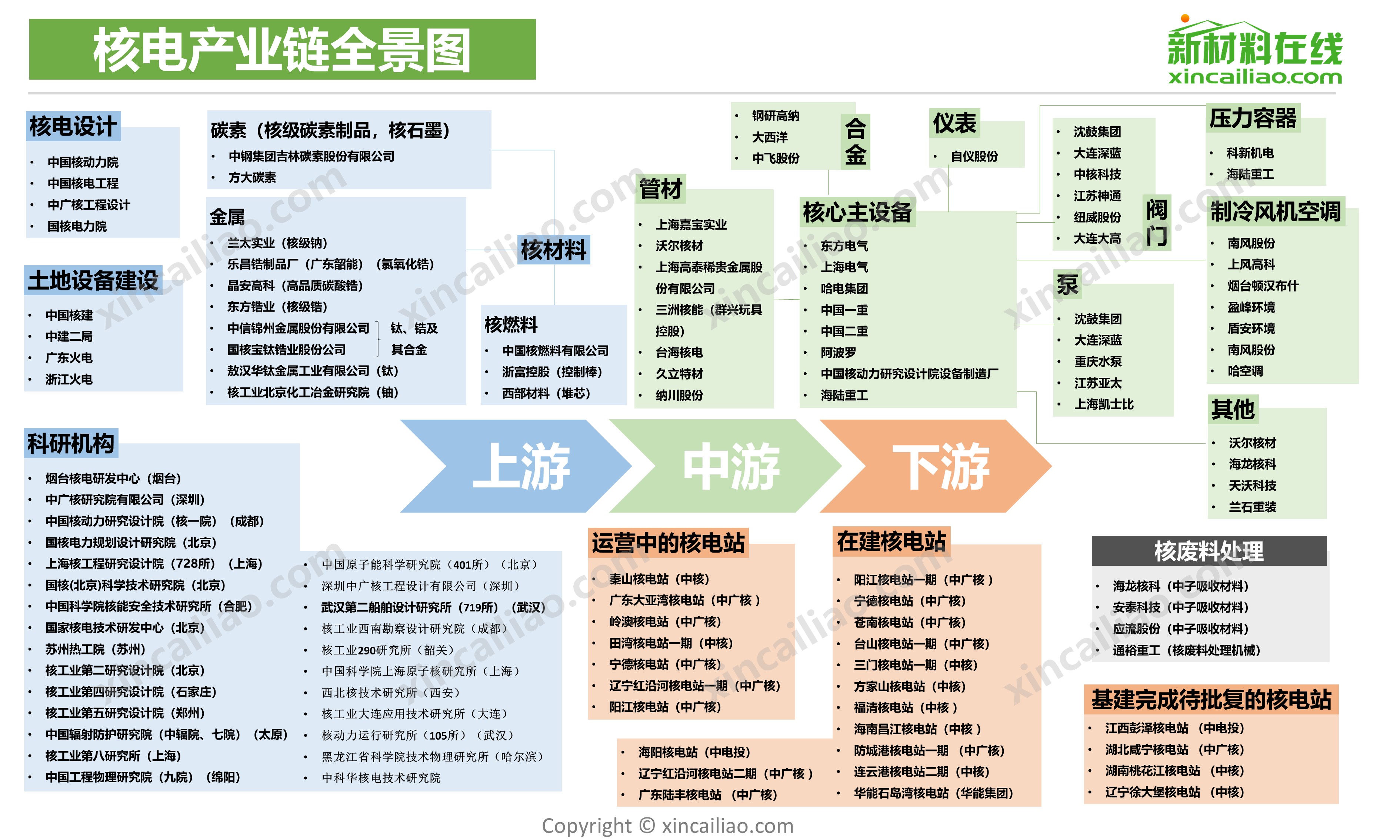 钢研高纳：公司已在核电领域取得相关准入资质并建立业务往来