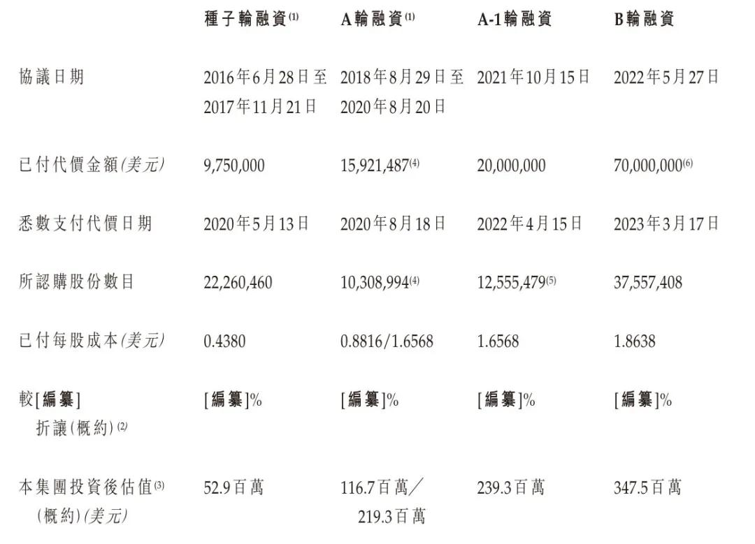 英矽智能重启港股IPO 新一轮融资获投1.1亿美元