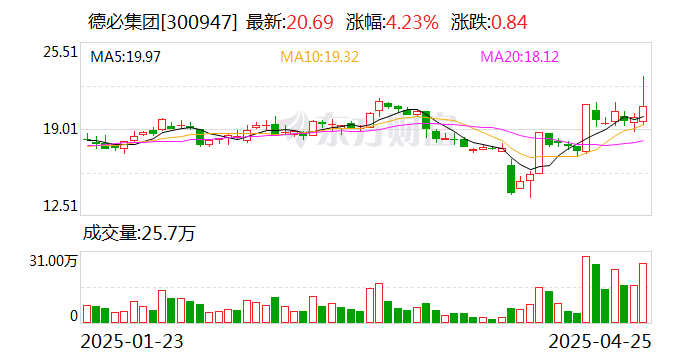 德必集团:2024年公司客户满意度达94.1%