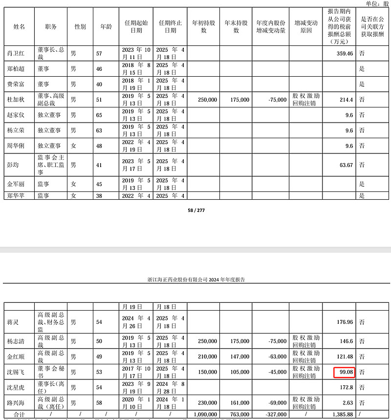 佰维存储2024年净利1.61亿:董秘黄炎烽薪酬106万涨薪45万