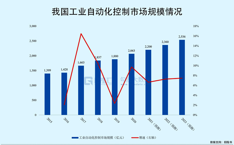 宏英智能董事长张化宏:开拓海外市场 为公司发展注入新的增长点