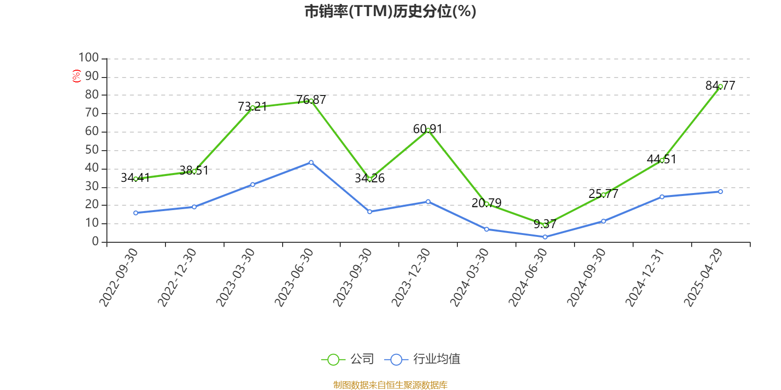 凌云光(688400.SH)：控股股东、实际控制人自愿承诺不减持公司股份