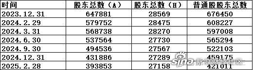 招商银行(600036.SH):副行长雷财华任职资格核准