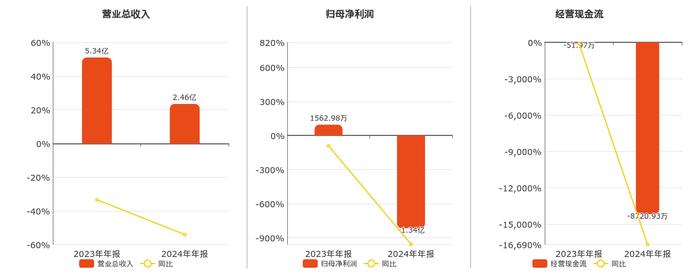 传智教育:公司将根据监管要求、经营状况、财务状况综合考虑审慎决策
