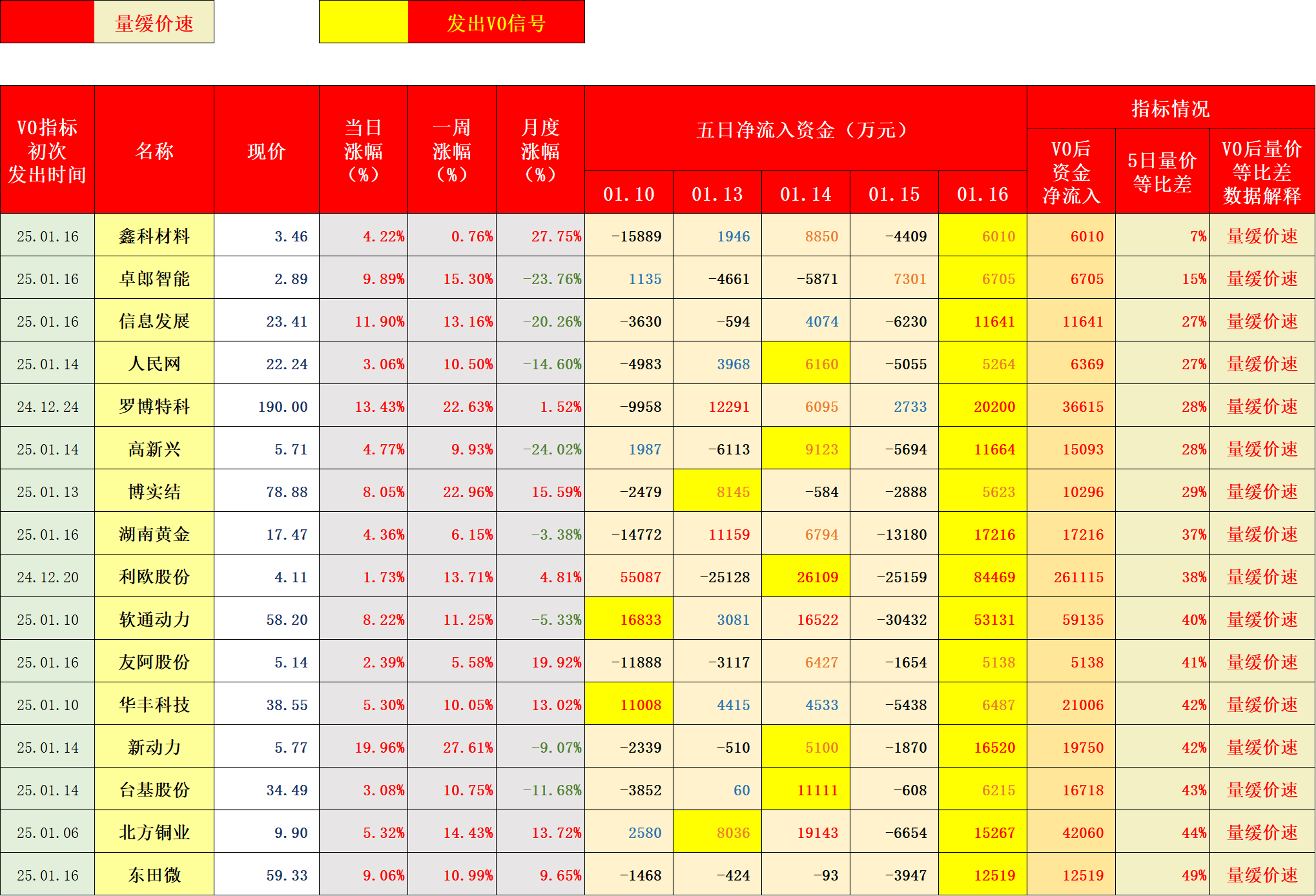 重磅数据发布！现多项积极信号