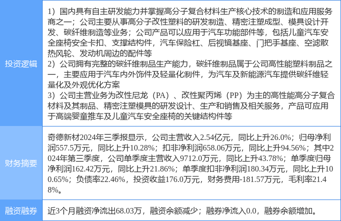 3月26日新股上会动态:北交所年内首家!交大铁发IPO上会通过
