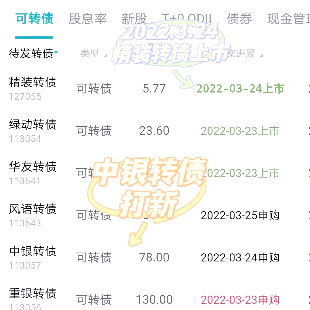 打新必看 | 3月28日一只新股申购