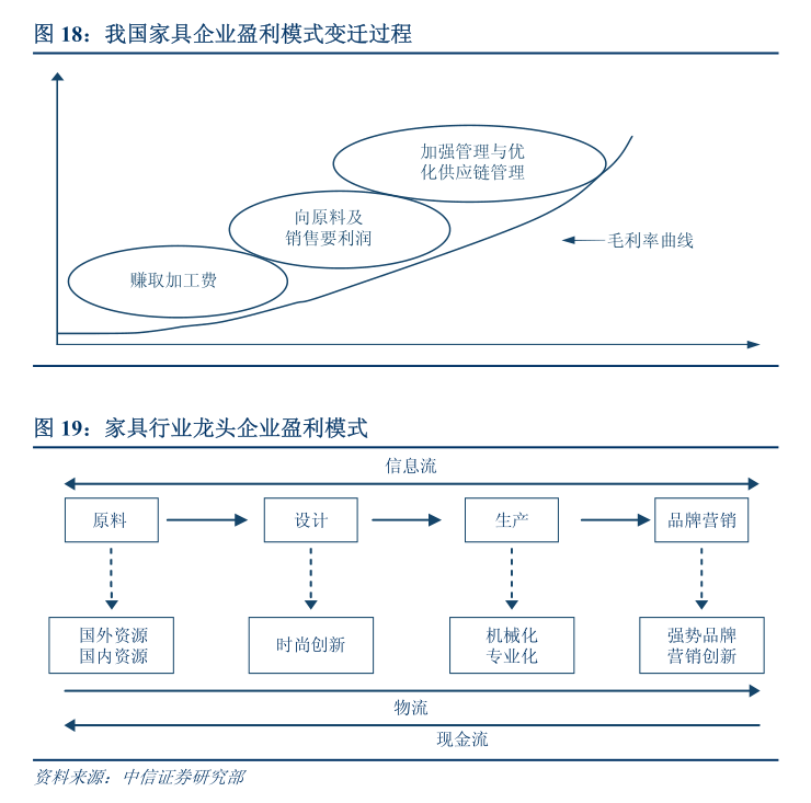 掌趣科技：海外游戏业务不属于美国关税政策应税标的