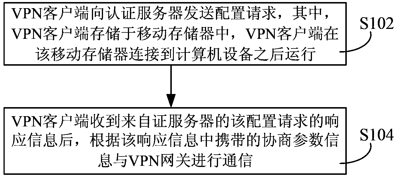 中国电信获得发明专利授权：“内网虚拟专用网络接入点检测方法、装置及相关设备”