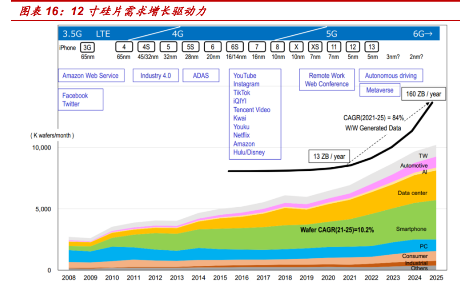 中晶科技获得实用新型专利授权:“一种硅片参考面定向测试工装”