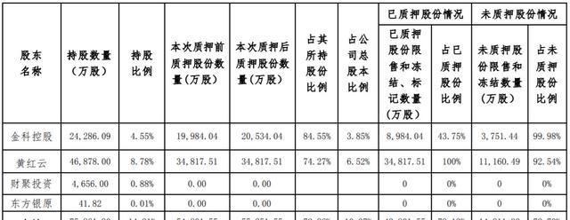 金科重整草案获批