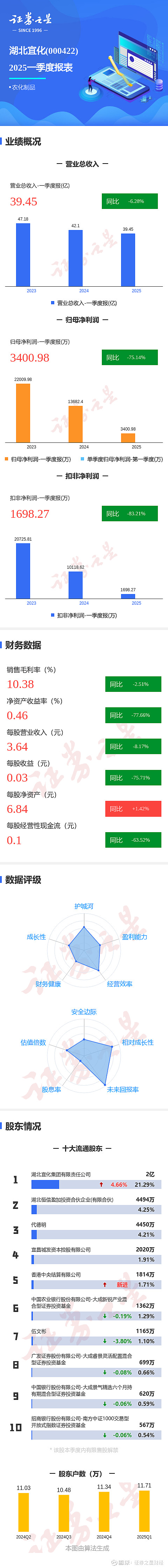 化解同业竞争难题 湖北宜化推进收购新疆宜化控股权