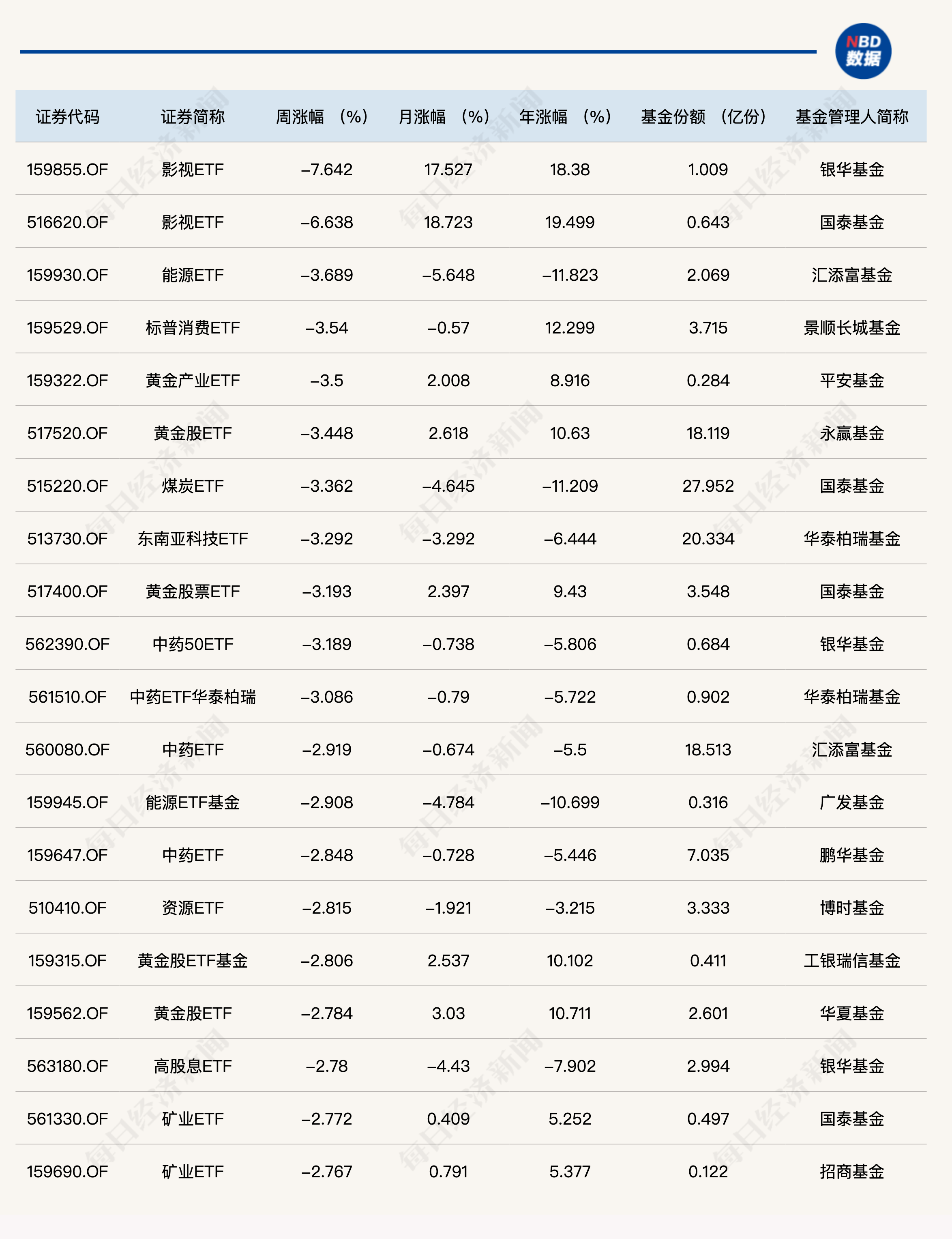 ETF观察 ｜军工ETF领涨，市场整体回暖