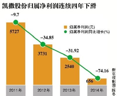 海南海药股东拟减持公司股份不超过3% 上市公司去年巨亏15亿元
