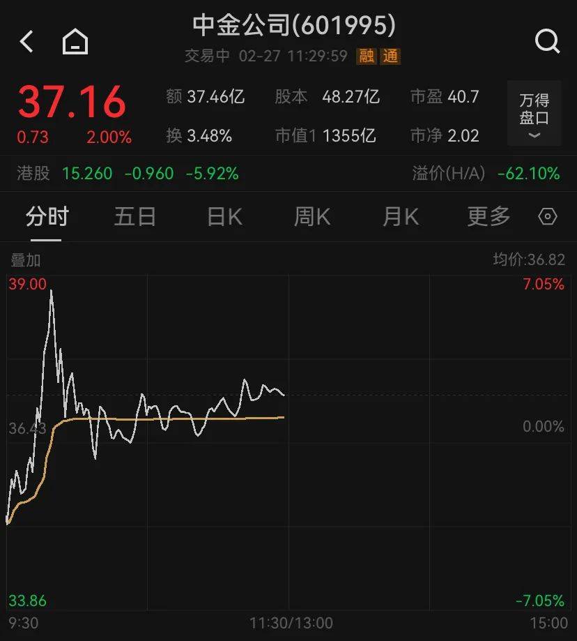 刚刚，直线拉升涨停！港股突变