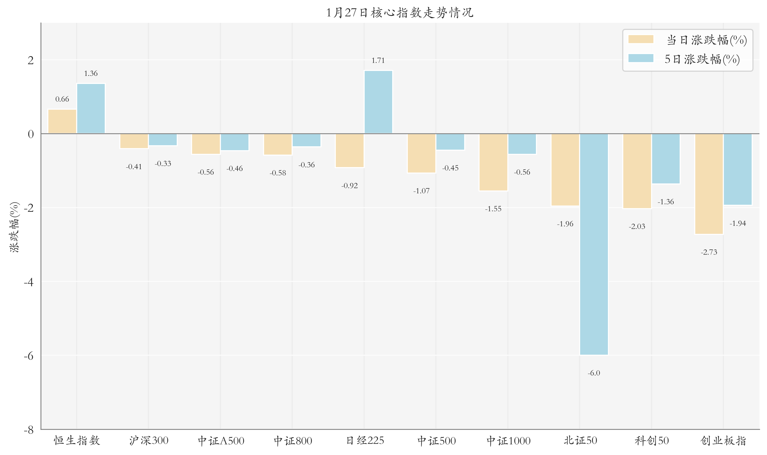 隔夜shibor报1.4060% 下跌1.6个基点
