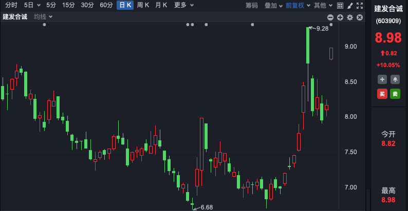 刚刚，直线拉升涨停！港股突变