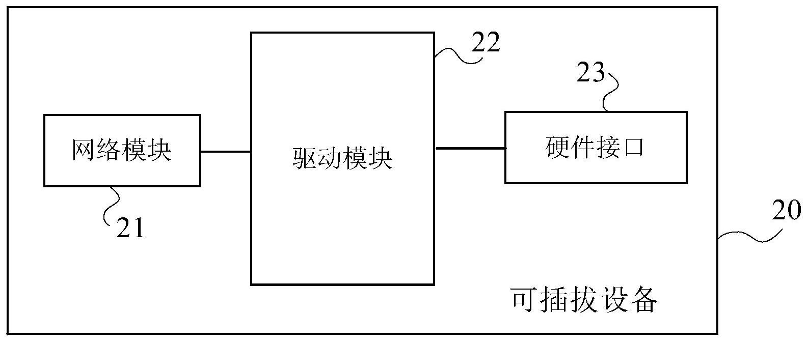视源股份获得发明专利授权：“传屏处理方法、存储介质及相关设备”