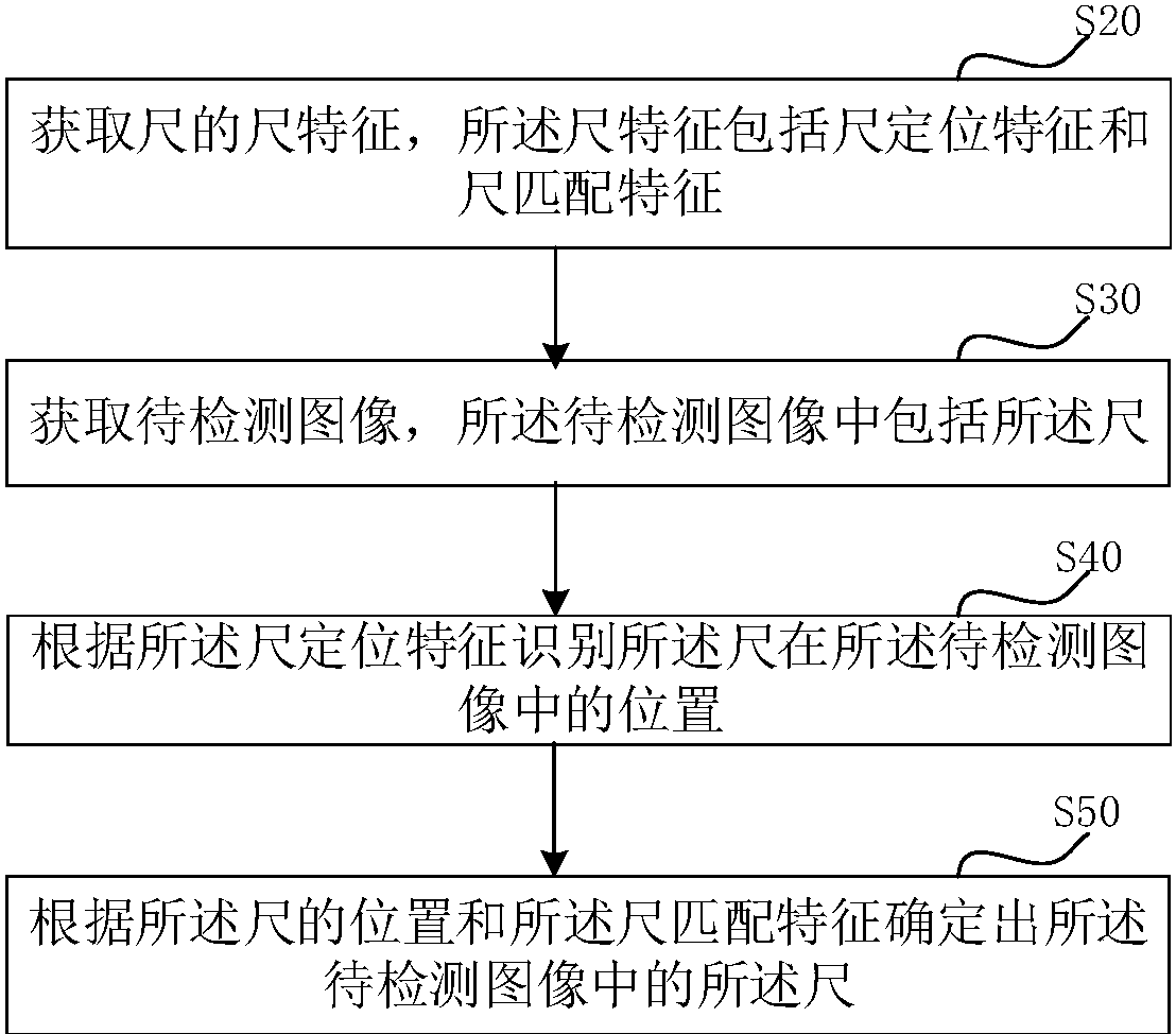 联影医疗获得发明专利授权：“校正算法自动调用方法、装置、电子设备及存储介质”