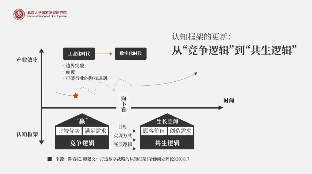 陈春花：组织的四大“认知陷阱”，你踩中了几个？