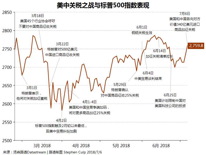 未名宏观|2025年4月进、出口点评――特朗普高关税影响，中美贸易单月下降