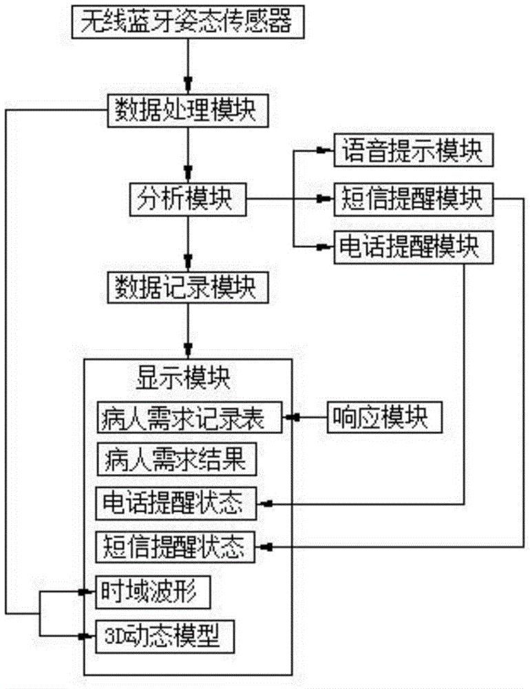 康泰医学获得外观设计专利授权：“输血输液加压仪”
