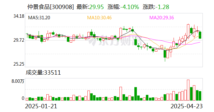 九方装备2024年年度权益分派预案：每10股派发现金红利2.5元