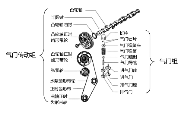潍柴动力获得实用新型专利授权：“一种配气机构的推杆、配气机构和发动机”