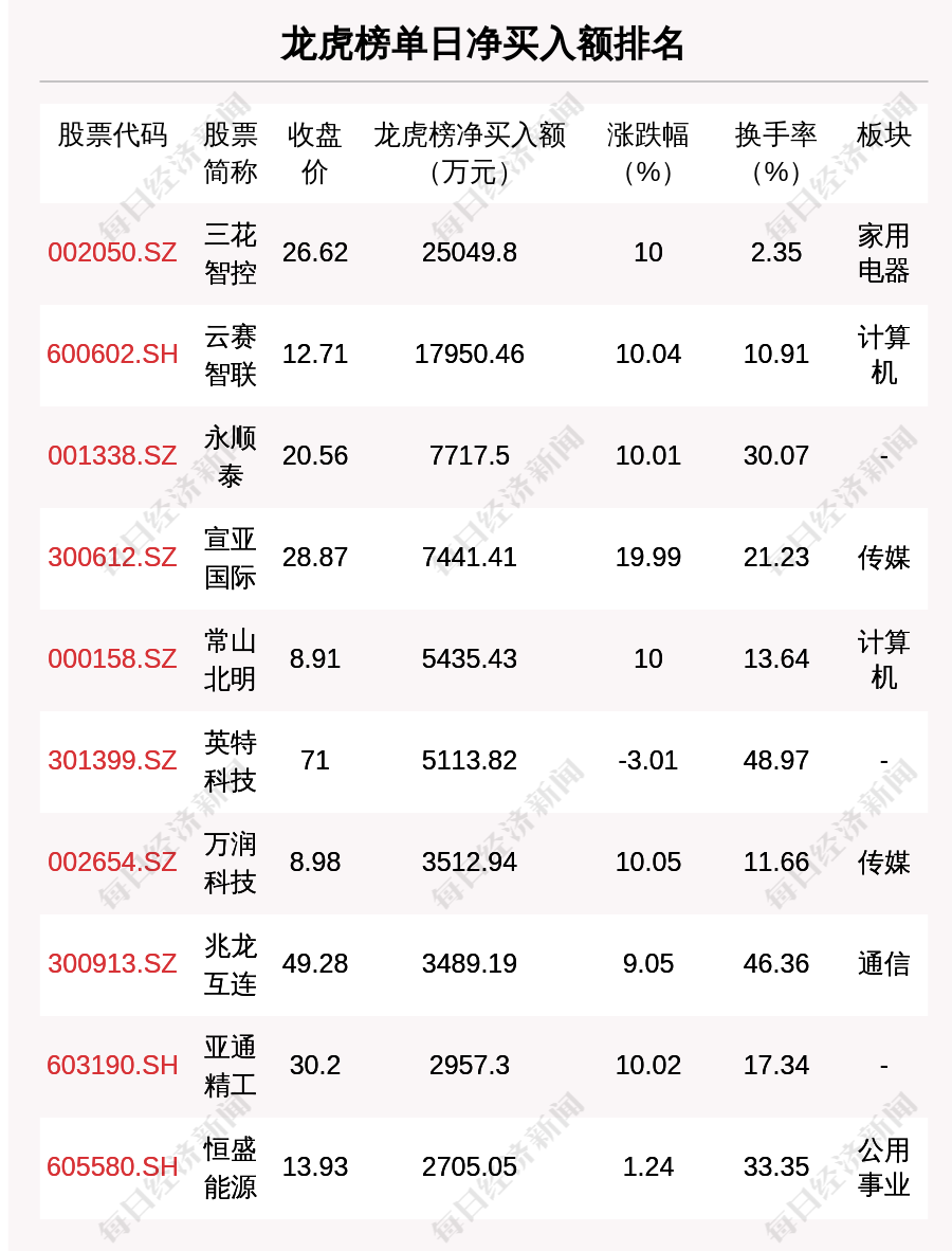 A+H架构落定，三花智控下一步走向哪里？