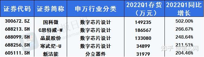 寒武纪回应存货和预付款为何激增