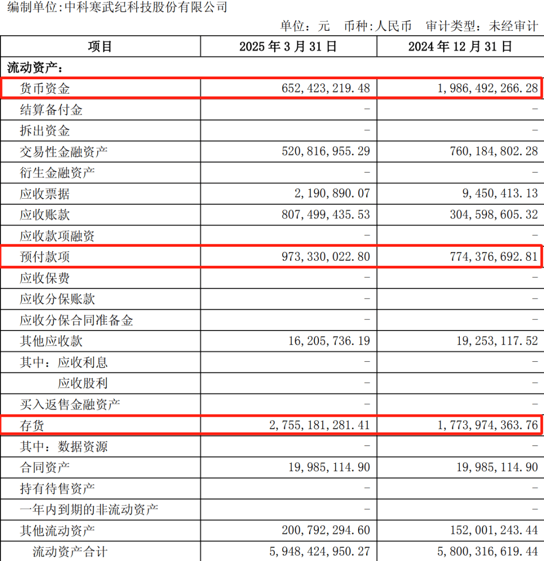 寒武纪回应存货和预付款为何激增