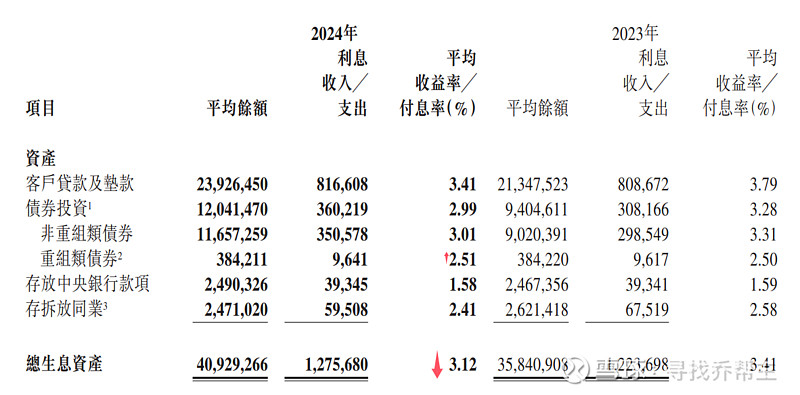 安永报告：2024年中国上市银行净息差下降17个基点，低利率时代需要加速转型