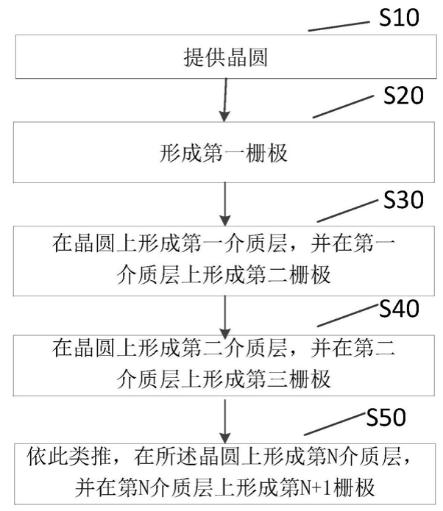 晶合集成获得发明专利授权：“半导体结构及其形成方法”