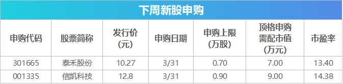 信凯科技（001335）新股概览，3月31日开始网上申购