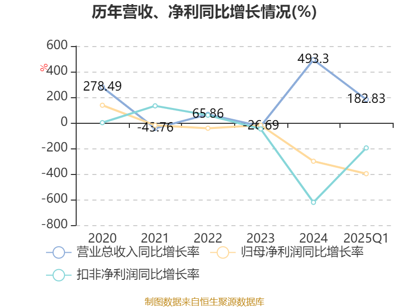 群兴玩具(002575.SZ)：图灵引擎科技与腾讯签订1.13亿元《算力服务协议》
