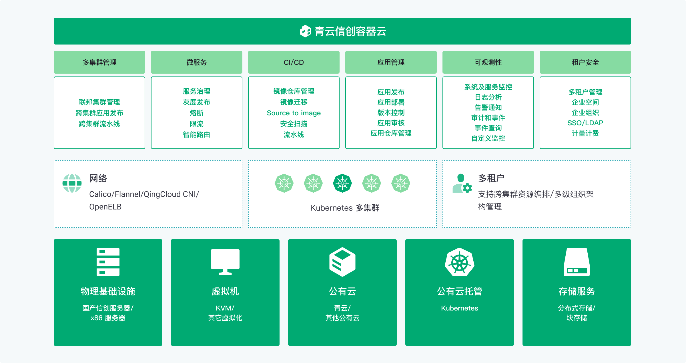 信息发展新注册《交信车路云一体化OTA升级管理系统V1.0》等4个项目的软件著作权