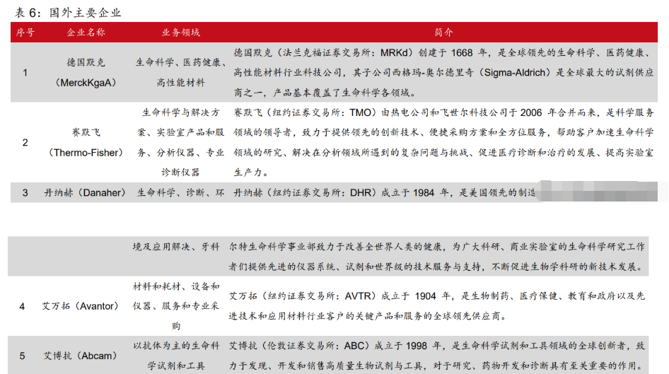 优宁维：公司作为生命科学一站式服务商提供产品和服务