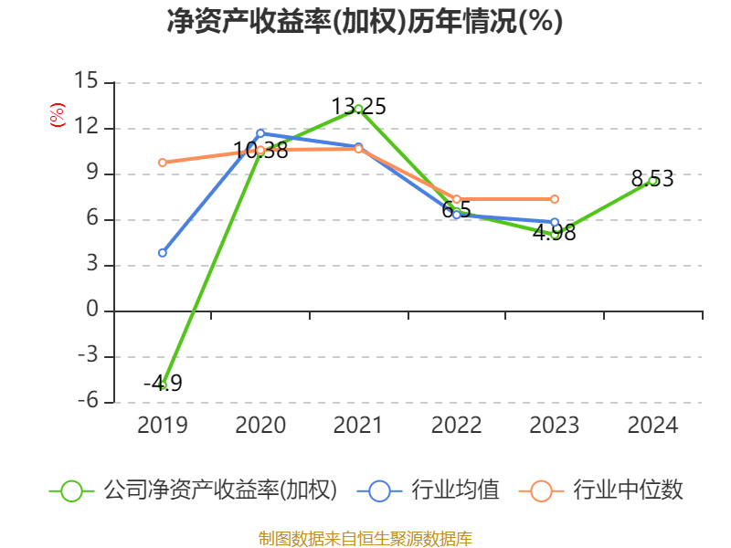 山东威达：公司非常欢迎广大投资者莅临调研